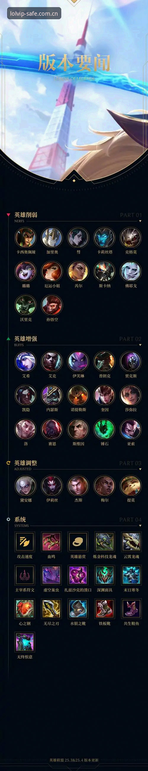 LOL电竞平台最新动态：安全入口与可靠性深度解析